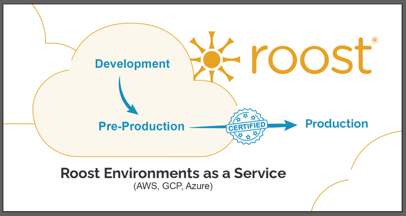 only 3 stages needed in the software development life cycel