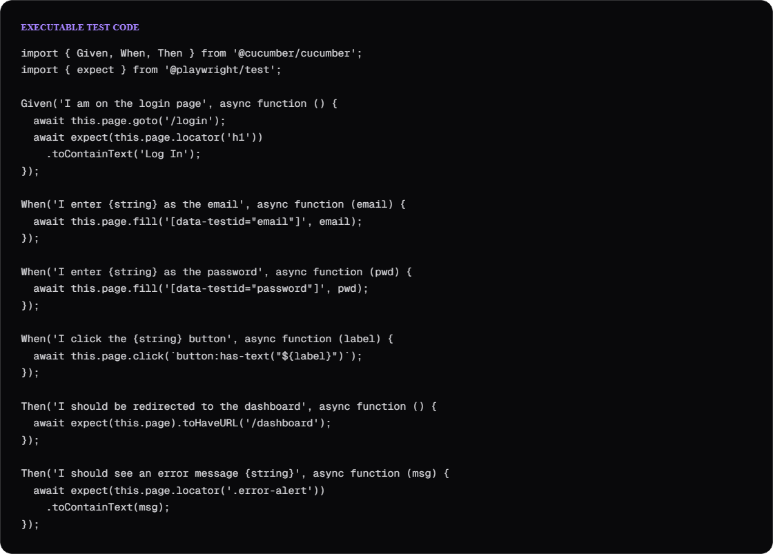 Executable-Tests